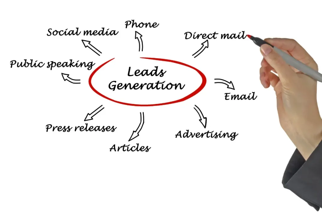 The Most Effective Franchise Lead Generation Strategies